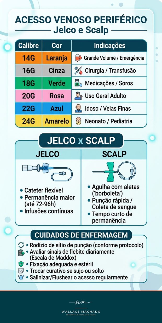 Degustação: Jelco e Scalp